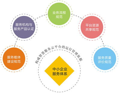 長(zhǎng)沙市中小企業(yè)公共服務(wù)平臺(tái) 賦能中小企業(yè)，驅(qū)動(dòng)區(qū)域經(jīng)濟(jì)高質(zhì)量發(fā)展